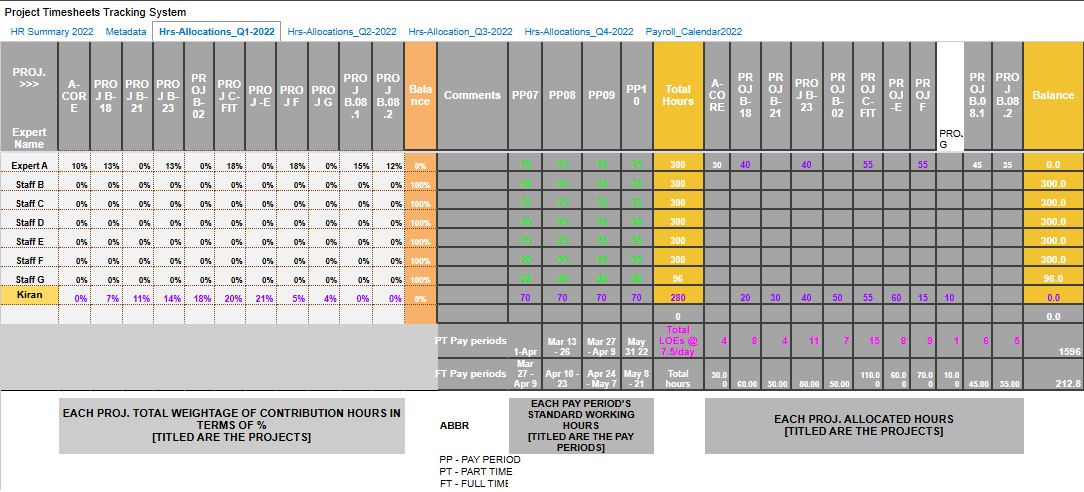 Timesheet Tracking System